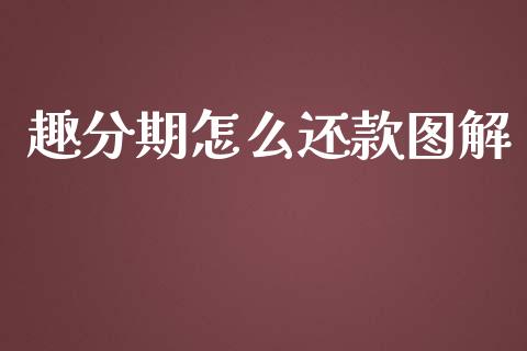 趣分期怎么还款图解_金融监管_第1张_期货开户_金融监管_外汇交易_债券资讯_全球市场_财经新闻 趣分期怎么还款图解_https://cj004.lansai.wang_金融监管_第1张